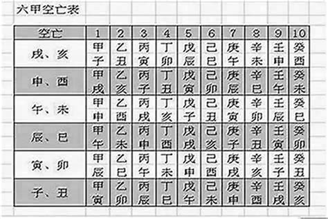 空亡 化解|怎么看八字是否有空亡？八字中的空亡怎么化解？